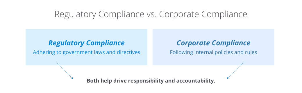 Regulatory Compliance | Egnyte